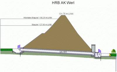 HRB AK-Werl Systemschnitt