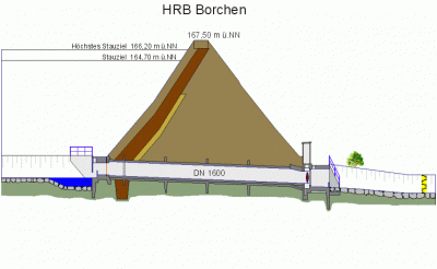 HRB Borchen Schnitt