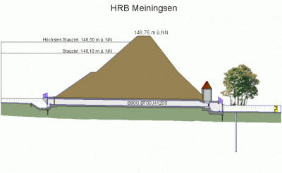 HRB Meiningsen Schnitt