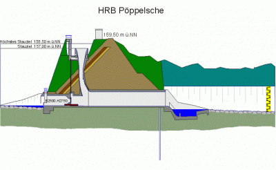 HRB Pöppelsche Schnitt