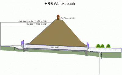 HRB Walbkebach Schnitt