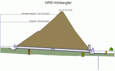 HRB Hoehbergtal Schnitt