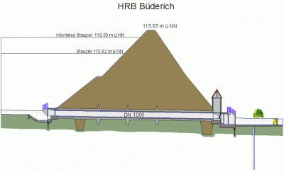 HRB Buederich Schnitt