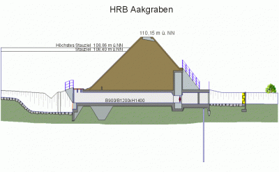 Hochwasserrueckhaltebecken Aakgraben Schnitt