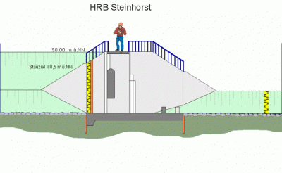 HRB Steinhorst Schnittskizze