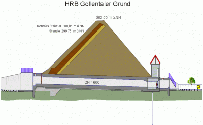 HRB Gollentaler Grund Skizze