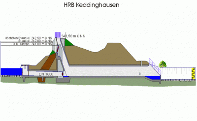 Schnittskizze Hochwasserrückhaltebecken Keddinghausen