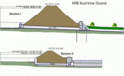 Skizze Grundschnitt HRB Krumme Grund Becken I